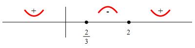 ex_x^4_4-4x^3_3+2x^2_number_line_2deriv_updn